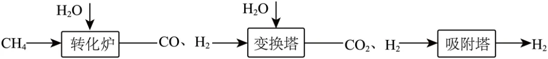 上海市黄浦区2026中考二模 化学试卷及参考答案 智慧化学教学 出峡飞舟 昌图县杨智超初中化学名师种子工作室 第3张