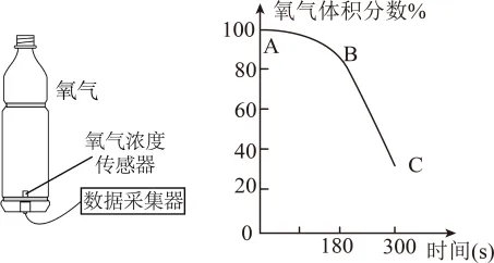 上海市黄浦区2026中考二模 化学试卷及参考答案 智慧化学教学 出峡飞舟 昌图县杨智超初中化学名师种子工作室 第8张