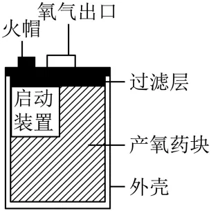 上海市黄浦区2026中考二模 化学试卷及参考答案 智慧化学教学 出峡飞舟 昌图县杨智超初中化学名师种子工作室 第10张