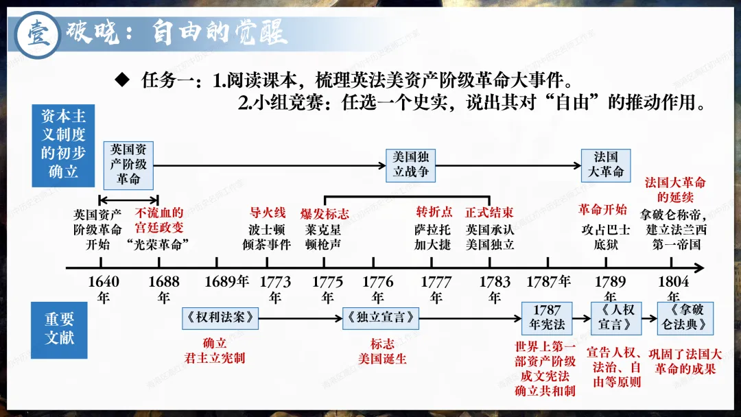 助力中考——资本主义制度发展史 第6张