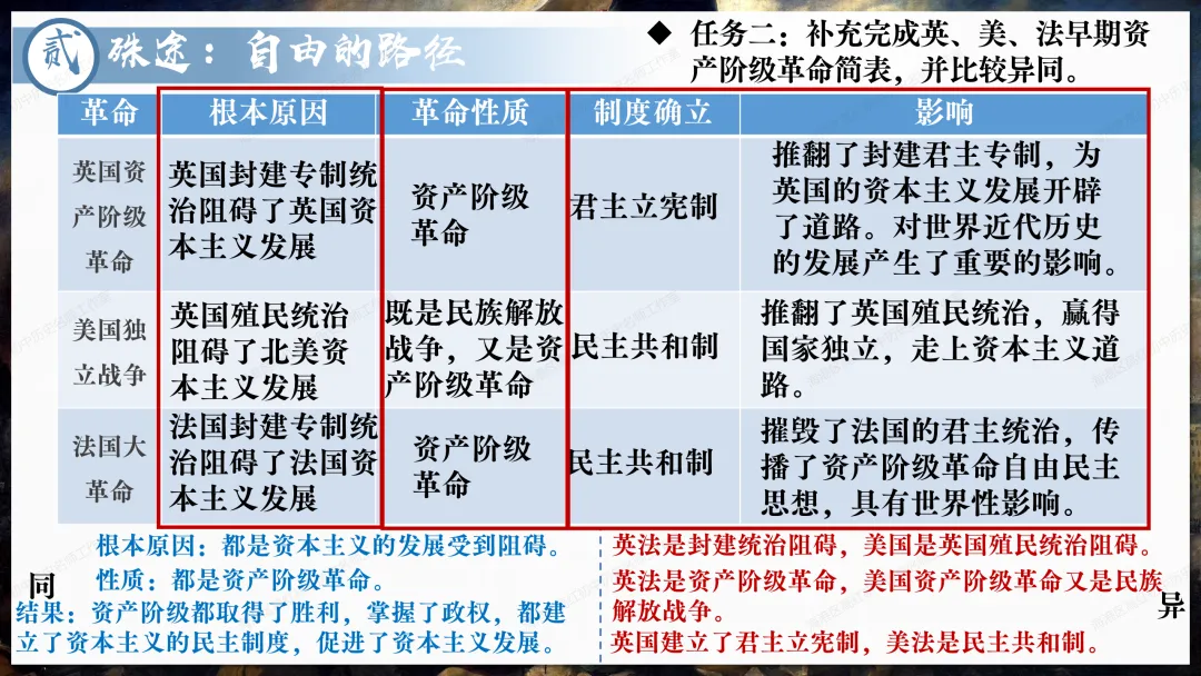 助力中考——资本主义制度发展史 第8张