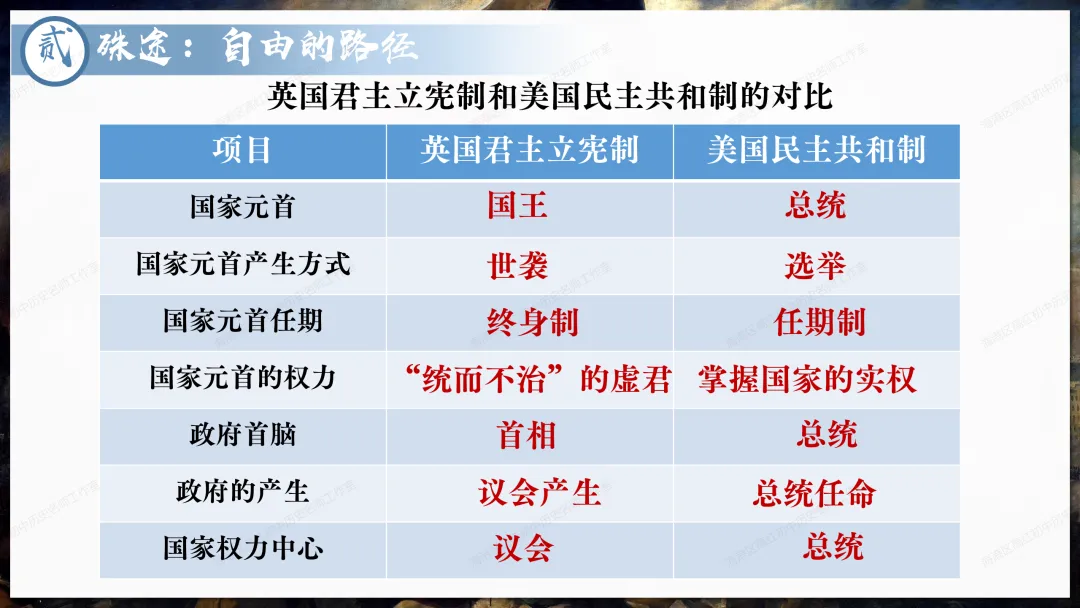 助力中考——资本主义制度发展史 第10张
