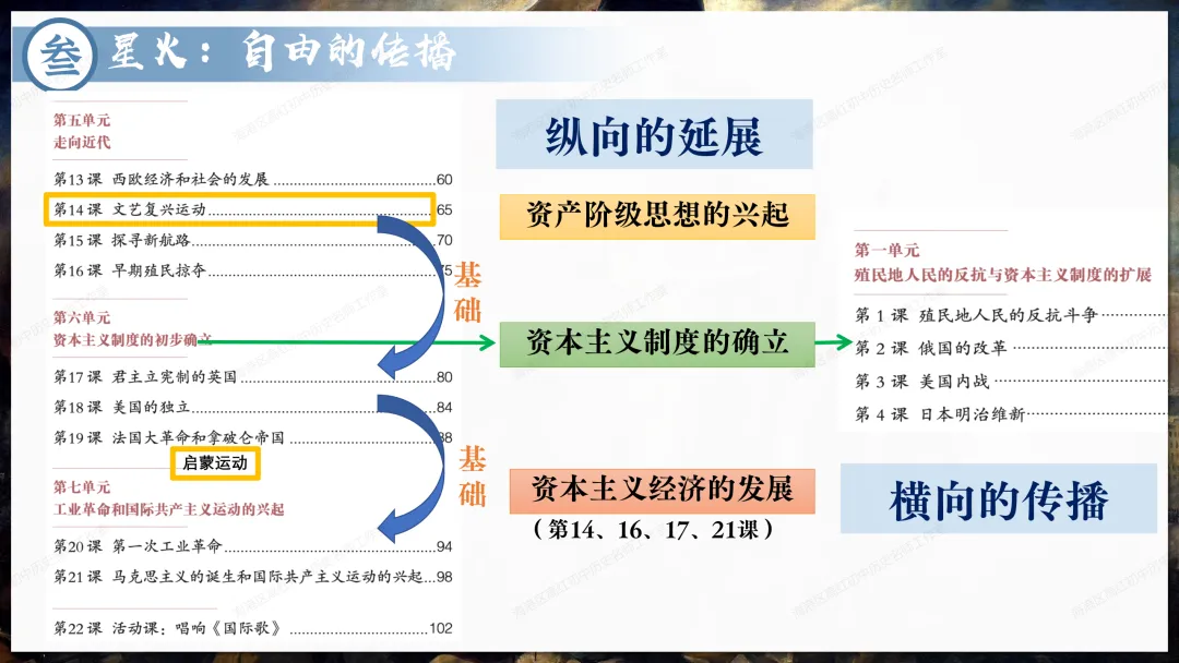 助力中考——资本主义制度发展史 第13张