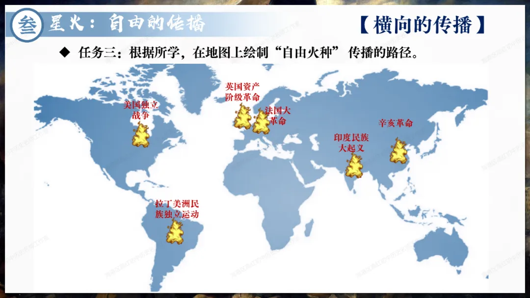 助力中考——资本主义制度发展史 第14张