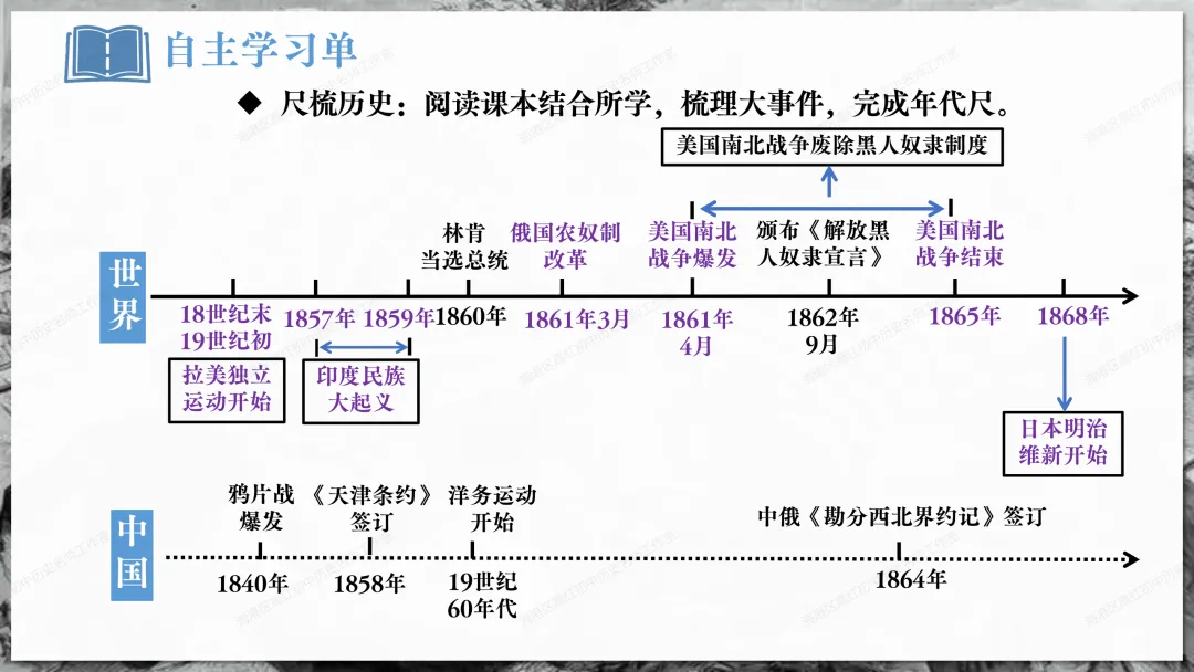 助力中考——资本主义制度发展史 第22张