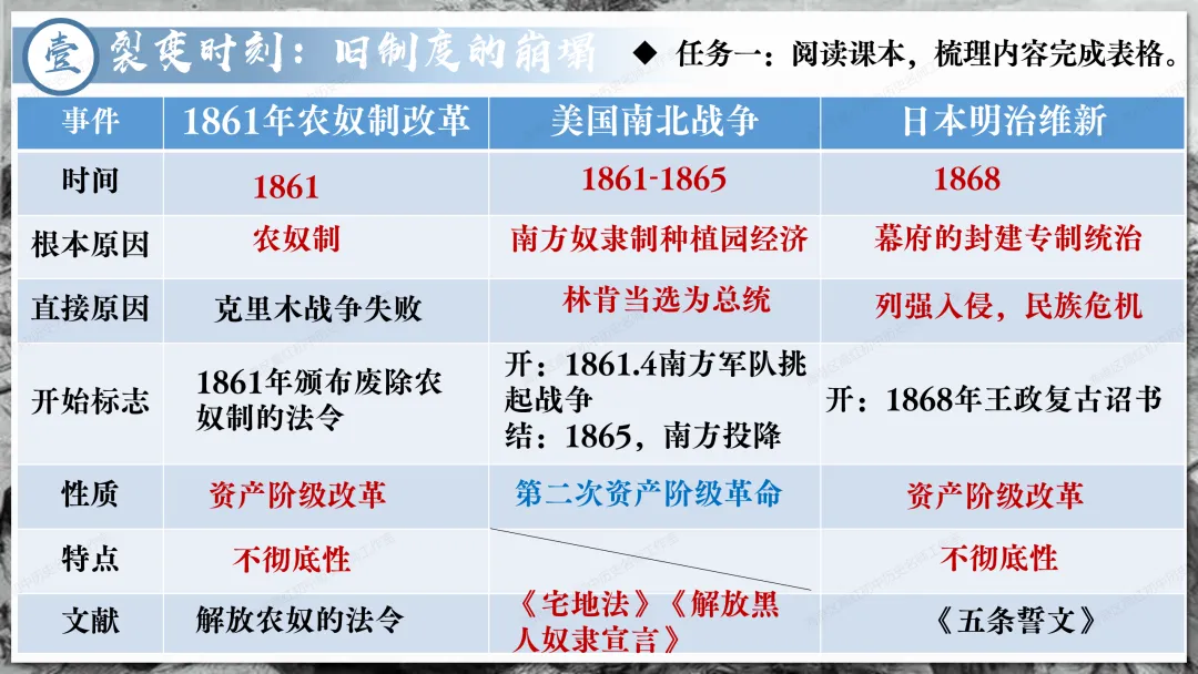 助力中考——资本主义制度发展史 第25张