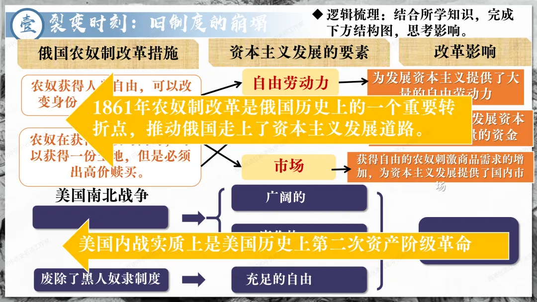 助力中考——资本主义制度发展史 第26张