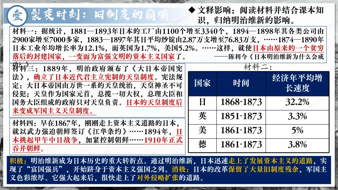 助力中考——资本主义制度发展史 第27张