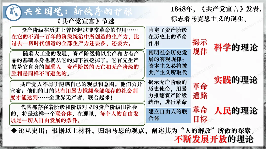 助力中考——资本主义制度发展史 第31张