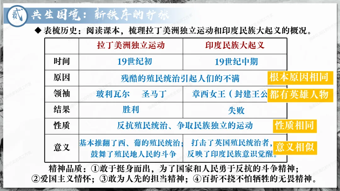 助力中考——资本主义制度发展史 第32张