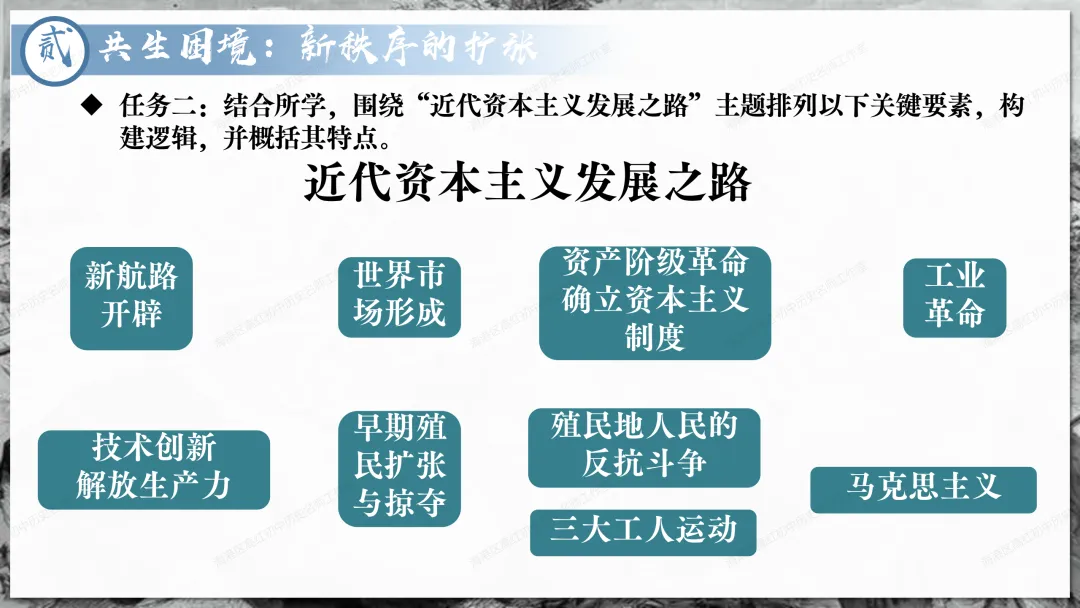 助力中考——资本主义制度发展史 第33张