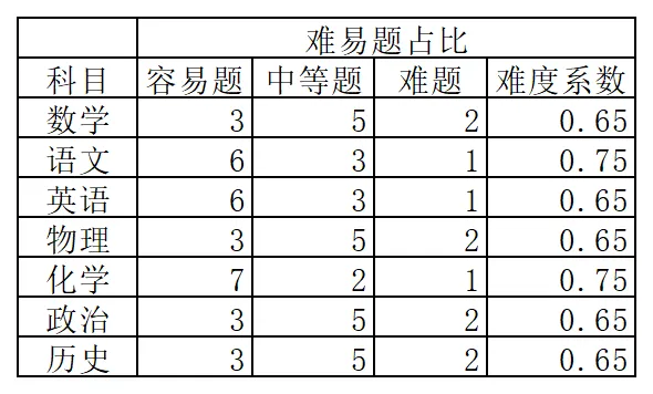 【初升高择校】2026年河北中考考试指南 第2张