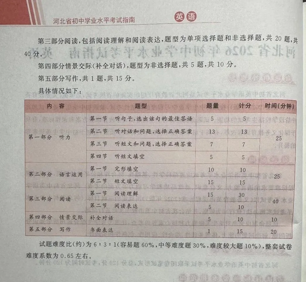 【初升高择校】2026年河北中考考试指南 第8张