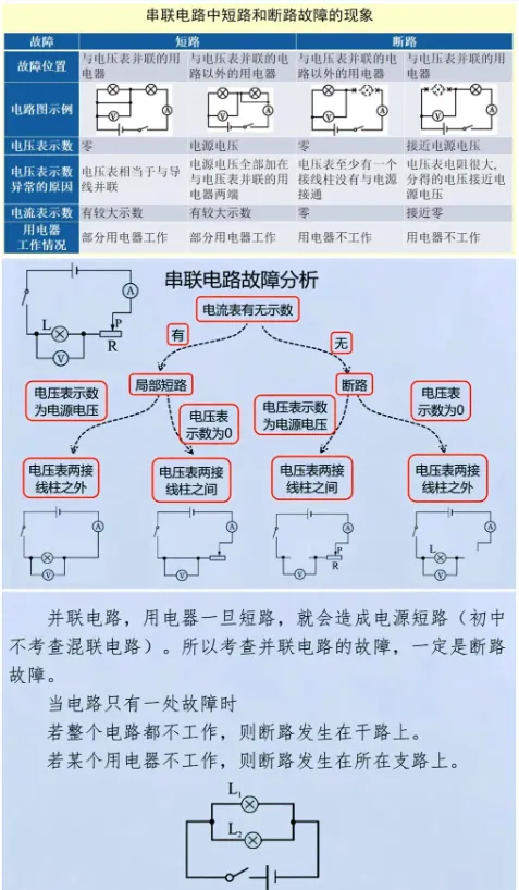 【中考物理】4张图彻底搞定中考物理电学4大基本功 免费分享 可下载 第2张