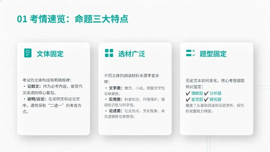 2026 安徽中考现代文阅读全梳理,背会模板稳拿高分 第2张