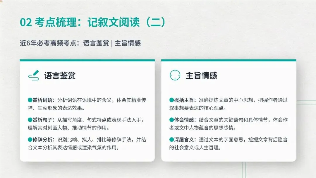 2026 安徽中考现代文阅读全梳理,背会模板稳拿高分 第4张