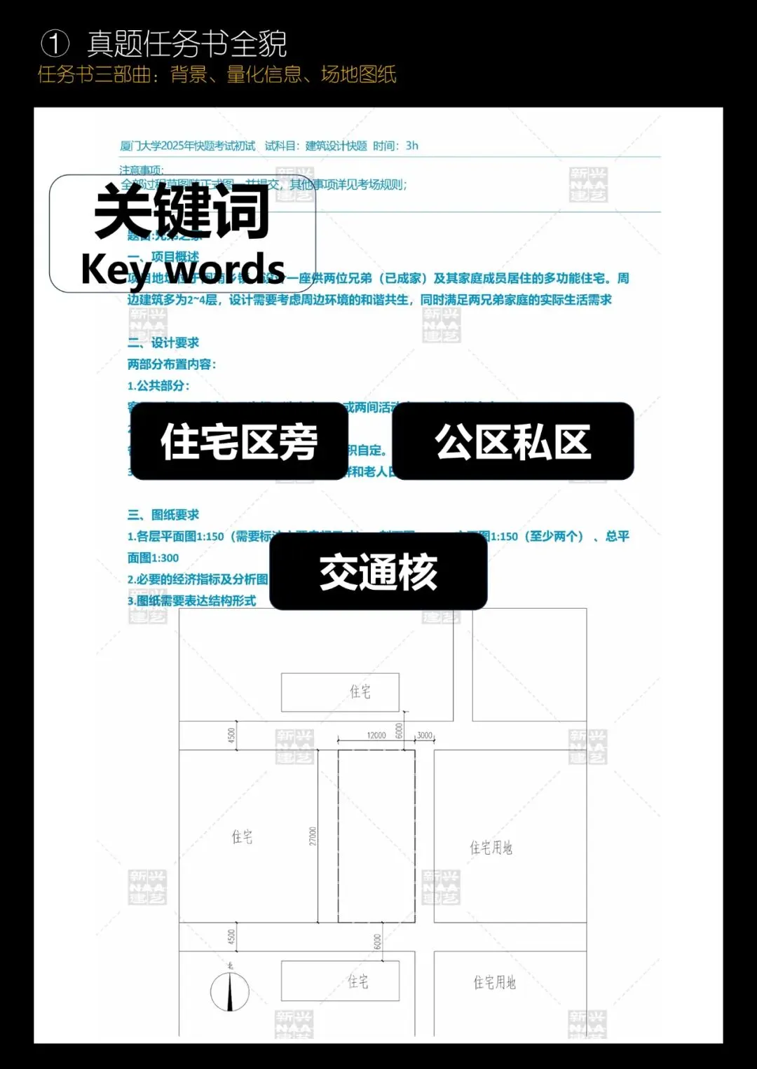 拯救你的快题 | 全国快题改革真题解题系列,厦门大学解题【兴哥出品】 第3张
