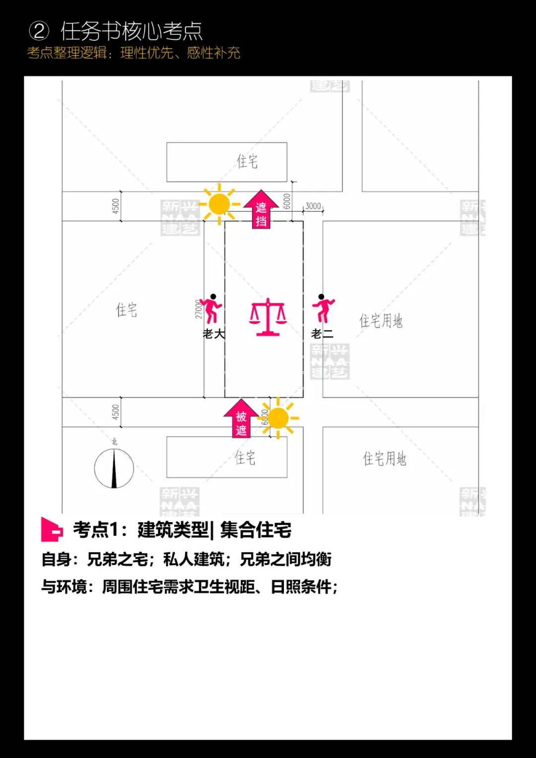 拯救你的快题 | 全国快题改革真题解题系列,厦门大学解题【兴哥出品】 第6张