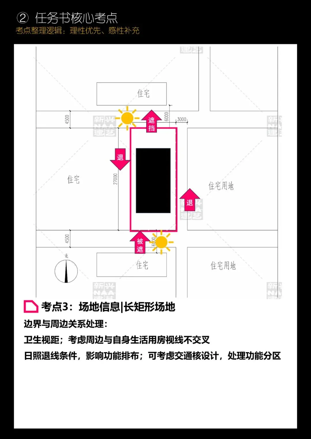 拯救你的快题 | 全国快题改革真题解题系列,厦门大学解题【兴哥出品】 第7张