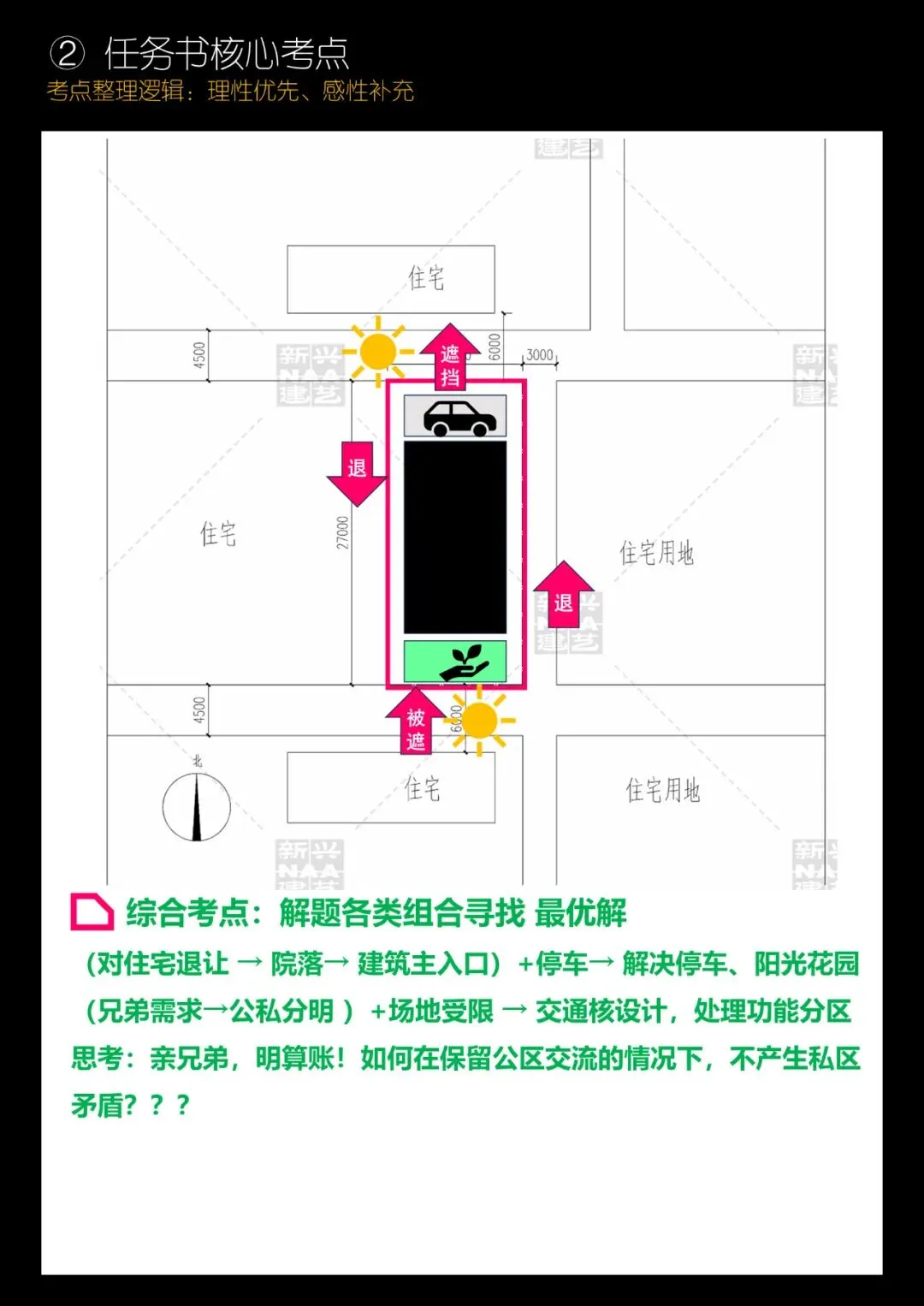 拯救你的快题 | 全国快题改革真题解题系列,厦门大学解题【兴哥出品】 第8张