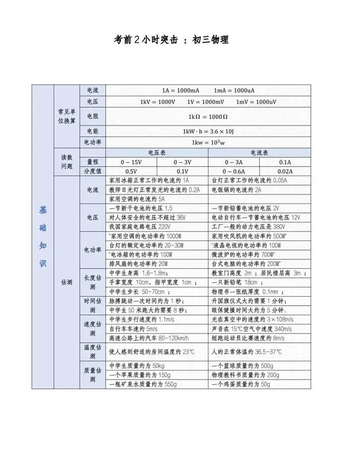 天津中考物理仅剩 36 天!终极速记清单,2 小时吃透必考考点-第1张图片-四季读书网 天津中考物理仅剩 36 天!终极速记清单,2 小时吃透必考考点-第1张图片-四季读书网