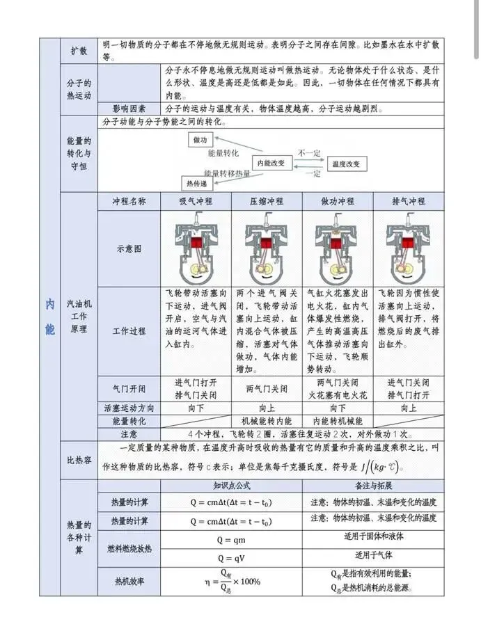 天津中考物理仅剩 36 天!终极速记清单,2 小时吃透必考考点-第3张图片-四季读书网 天津中考物理仅剩 36 天!终极速记清单,2 小时吃透必考考点-第3张图片-四季读书网