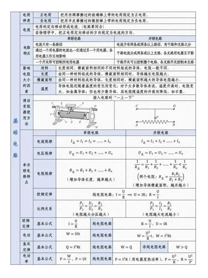 天津中考物理仅剩 36 天!终极速记清单,2 小时吃透必考考点-第6张图片-四季读书网 天津中考物理仅剩 36 天!终极速记清单,2 小时吃透必考考点-第6张图片-四季读书网
