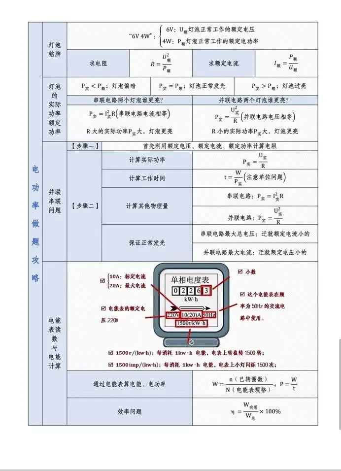 天津中考物理仅剩 36 天!终极速记清单,2 小时吃透必考考点-第9张图片-四季读书网 天津中考物理仅剩 36 天!终极速记清单,2 小时吃透必考考点-第9张图片-四季读书网