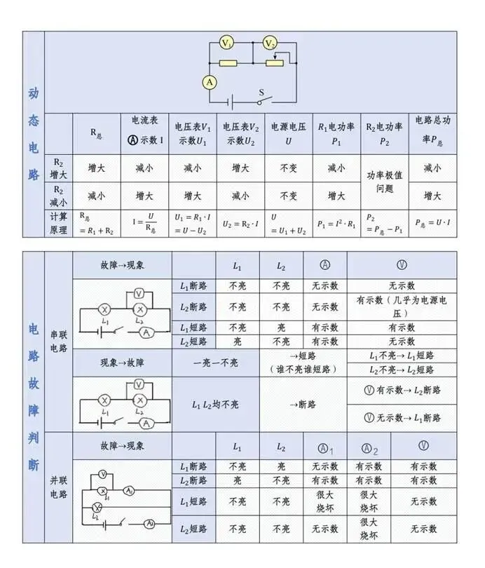 天津中考物理仅剩 36 天!终极速记清单,2 小时吃透必考考点-第10张图片-四季读书网 天津中考物理仅剩 36 天!终极速记清单,2 小时吃透必考考点-第10张图片-四季读书网