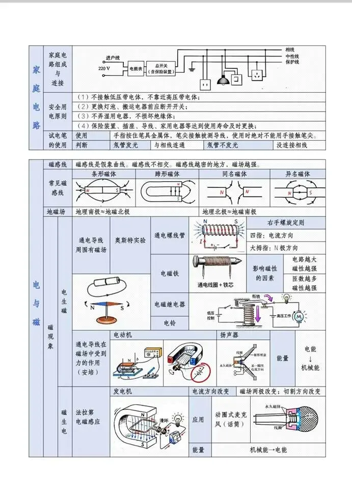 天津中考物理仅剩 36 天!终极速记清单,2 小时吃透必考考点-第11张图片-四季读书网 天津中考物理仅剩 36 天!终极速记清单,2 小时吃透必考考点-第11张图片-四季读书网