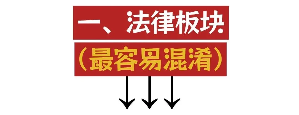 2026中考道德与法治易错易混知识点30个 第2张