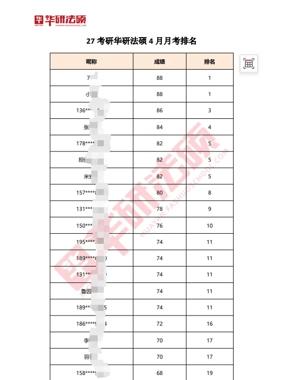华研法硕网络班5月初模拟考试课程排名(部分学员) 第1张