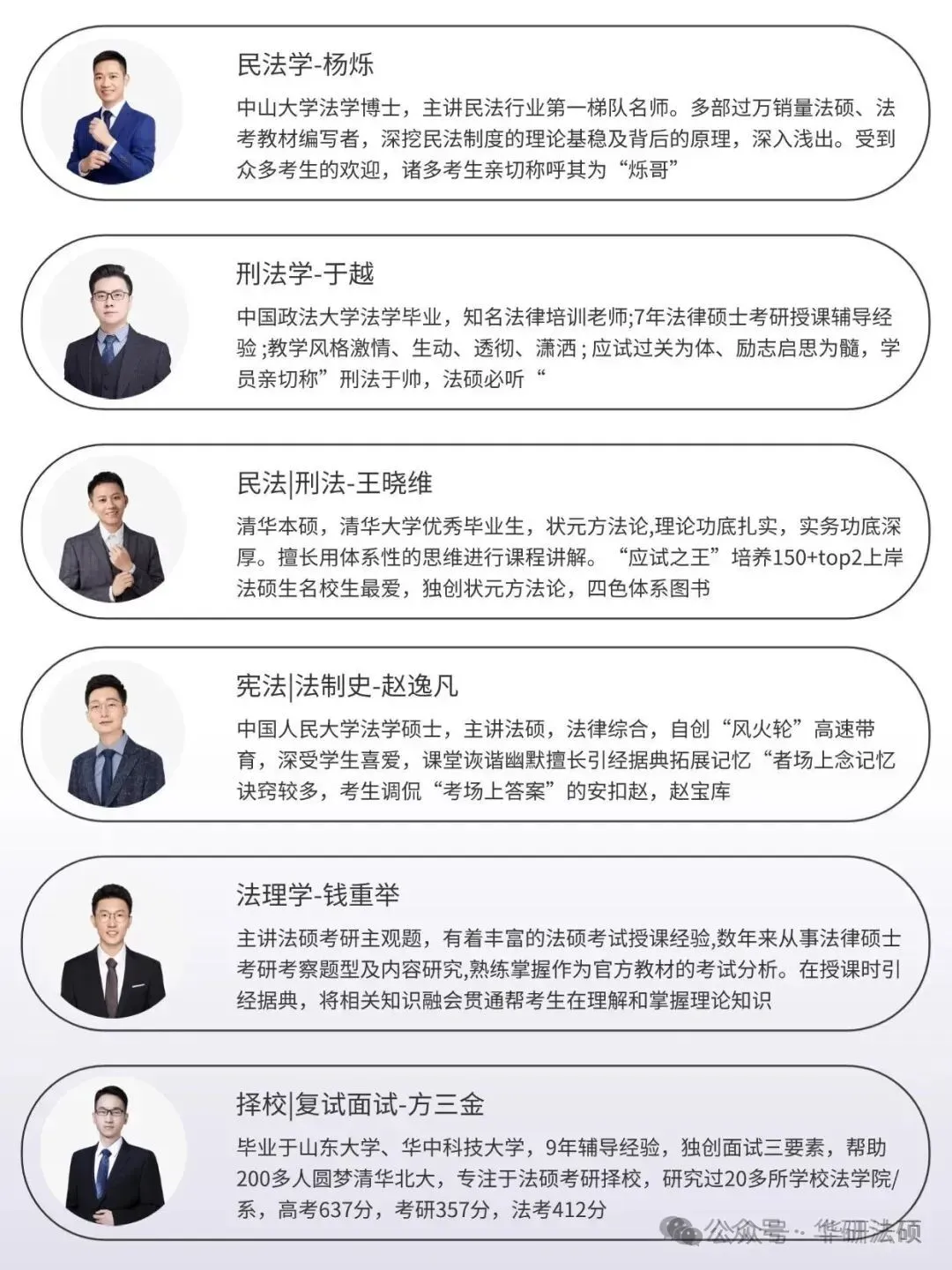 华研法硕网络班5月初模拟考试课程排名(部分学员) 第19张