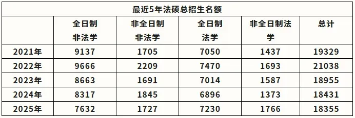 华研法硕网络班5月初模拟考试课程排名(部分学员) 第34张
