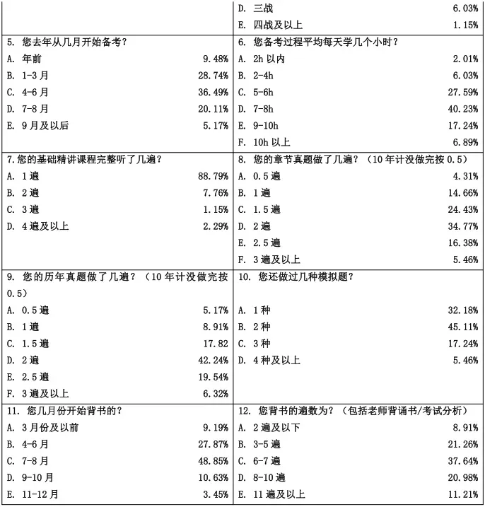 华研法硕网络班5月初模拟考试课程排名(部分学员) 第36张