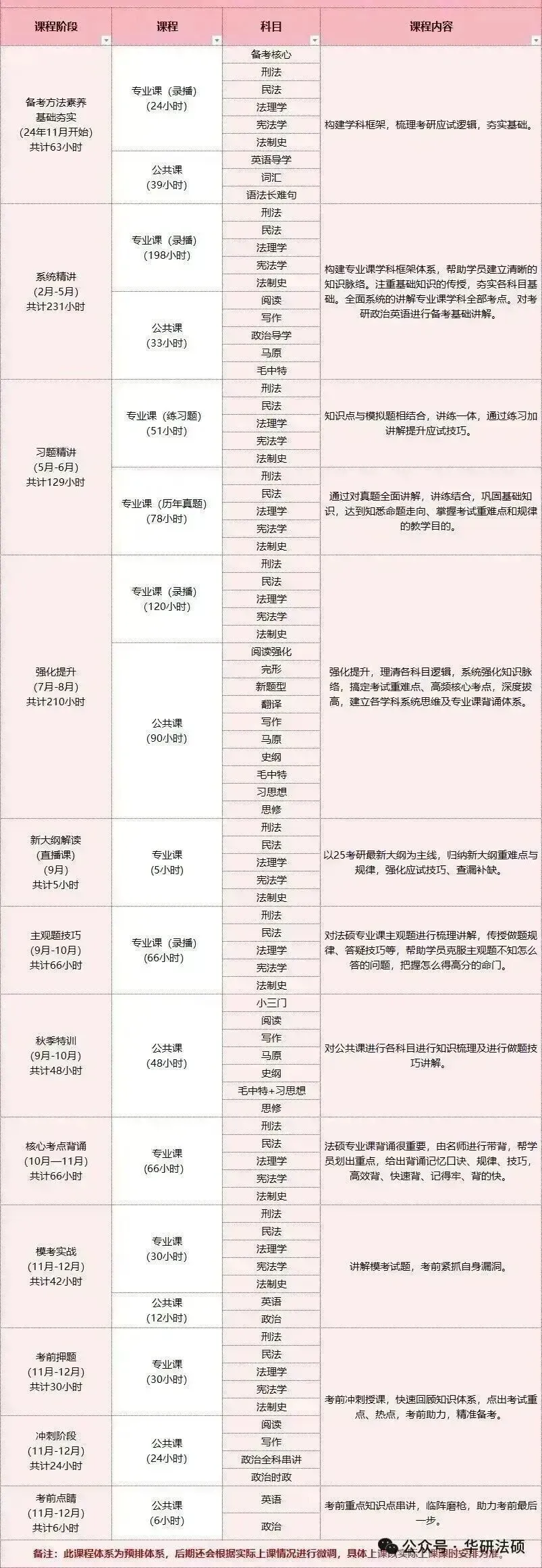 华研法硕网络班5月初模拟考试课程排名(部分学员) 第38张