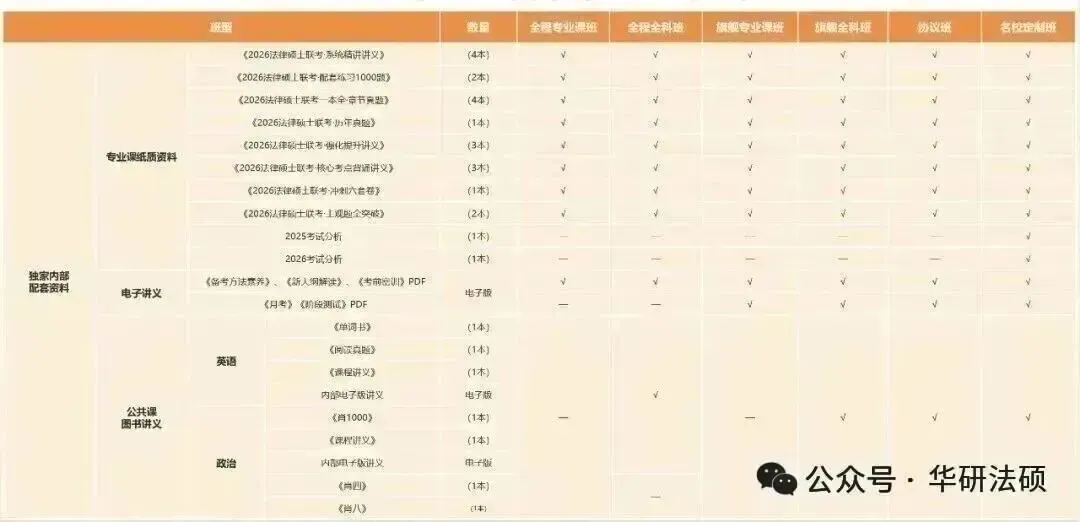华研法硕网络班5月初模拟考试课程排名(部分学员) 第39张