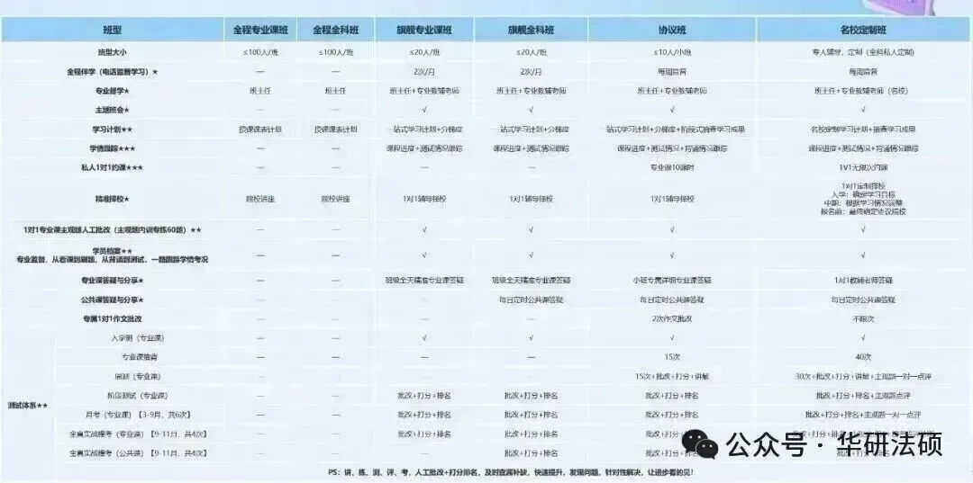 华研法硕网络班5月初模拟考试课程排名(部分学员) 第40张