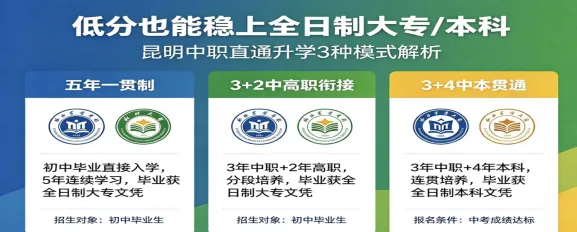 快中考了,但是我的成绩有点不理想,我应该怎么办? 第2张