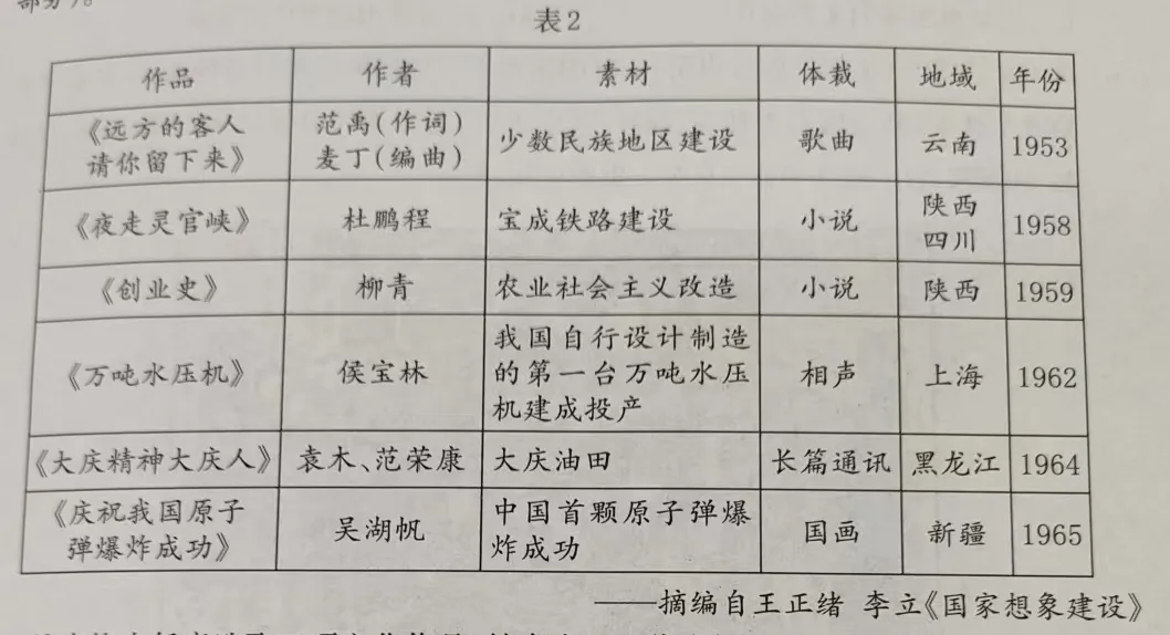 2026届高三第二次模拟考试历史试题 第6张