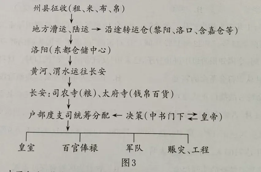 2026届高三第二次模拟考试历史试题 第7张
