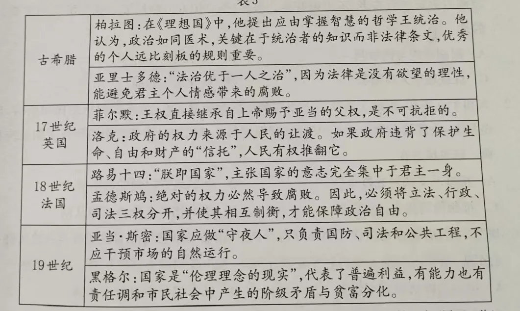 2026届高三第二次模拟考试历史试题 第8张
