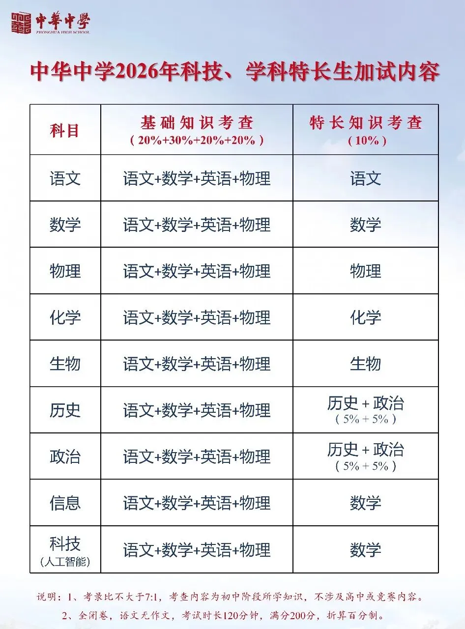 2026南京中考学科、科技特长生名单公布,没奖状、无特长,你家孩子照样能报! 第1张