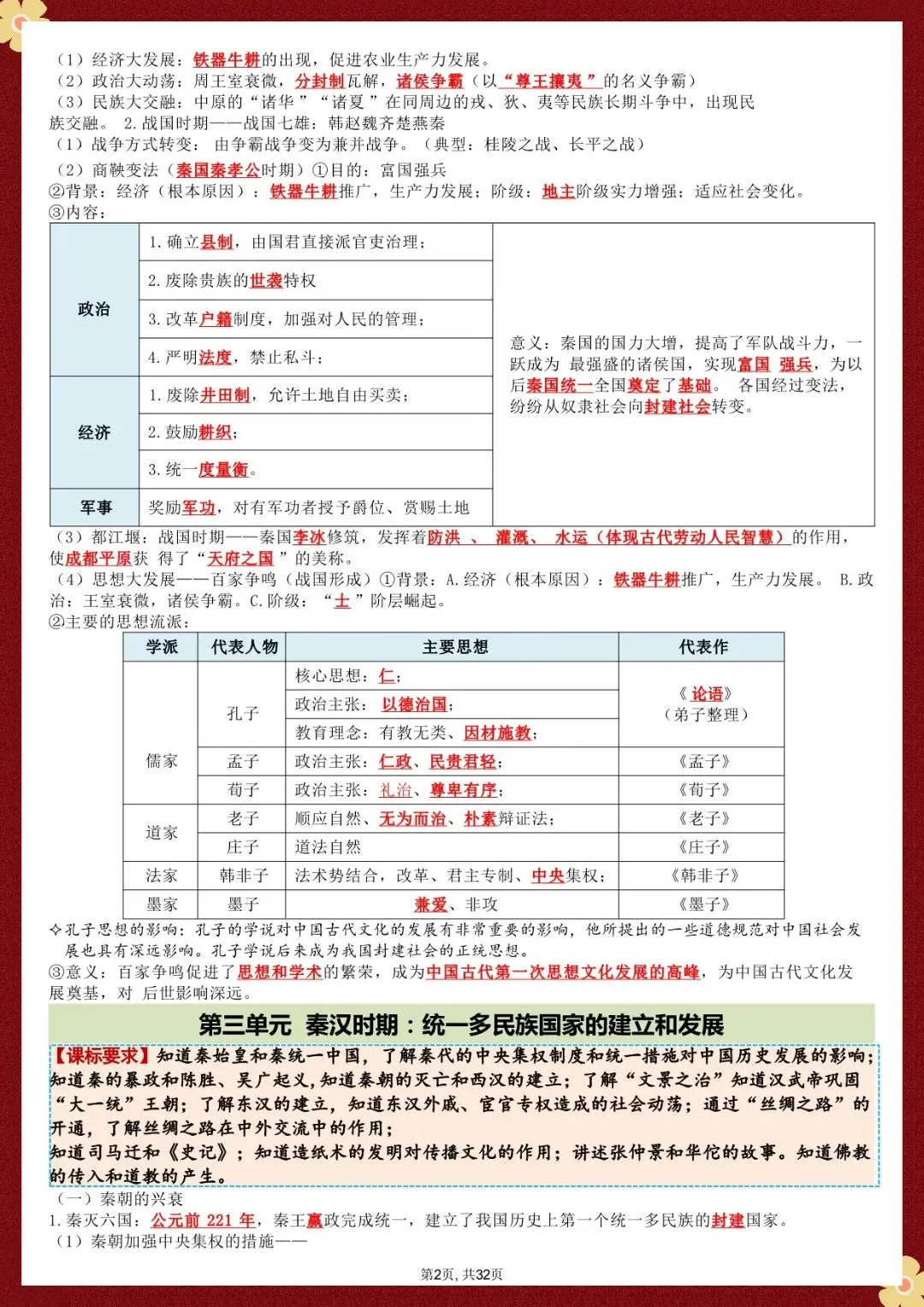 中考历史总复习提纲,可打印 第3张
