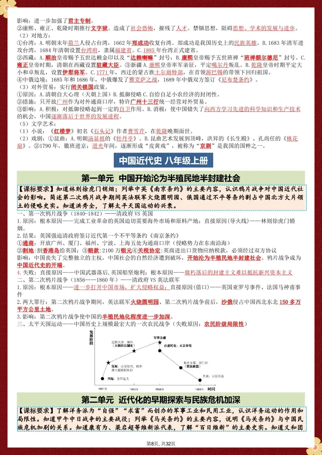 中考历史总复习提纲,可打印 第9张
