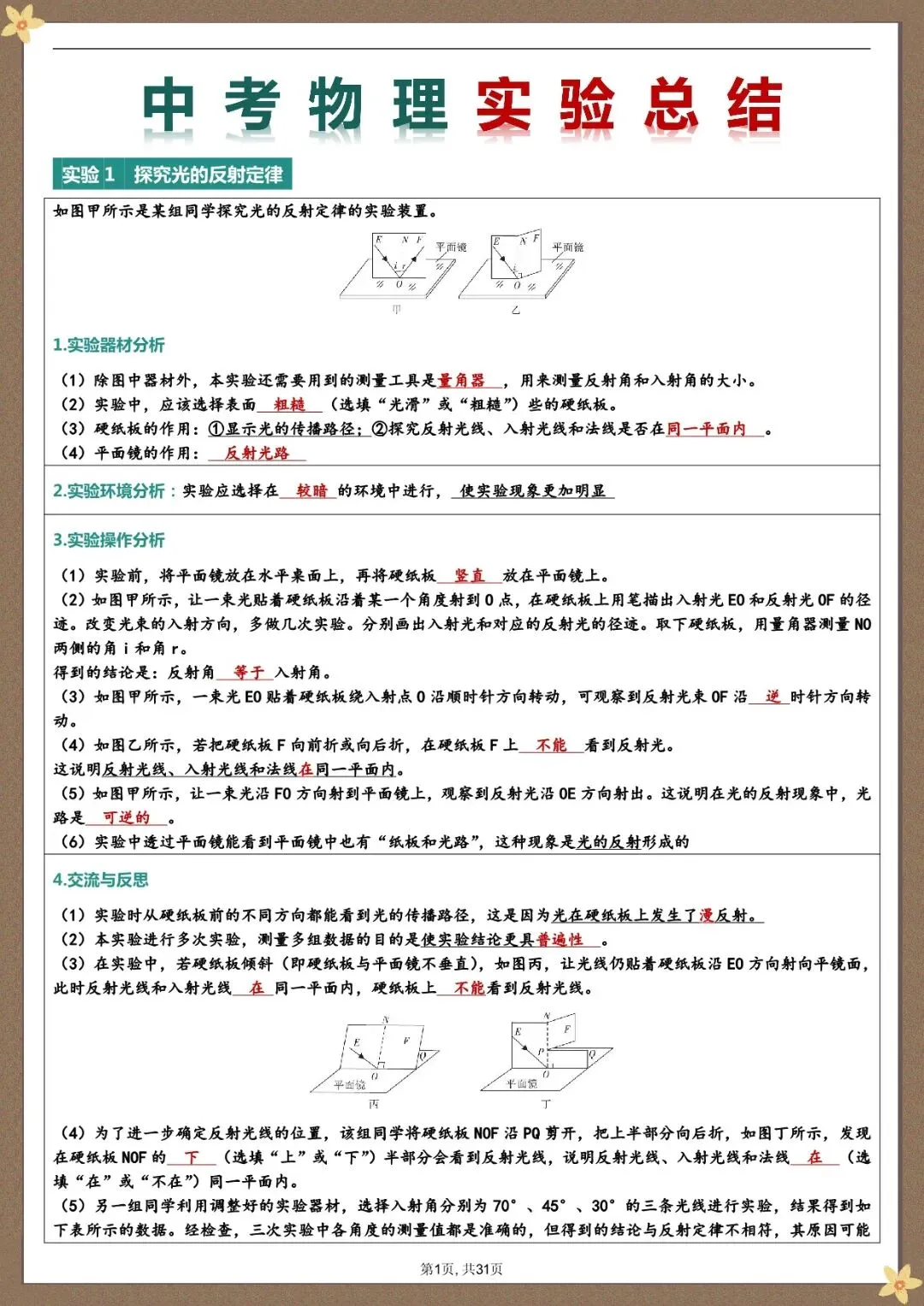 中考物理实验总结,可打印 第2张