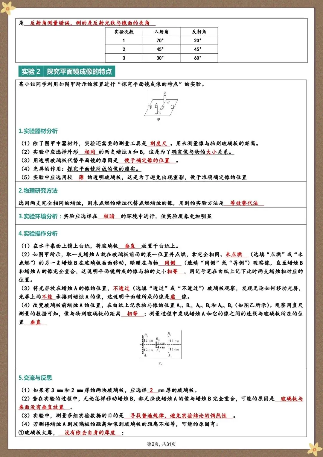 中考物理实验总结,可打印 第3张