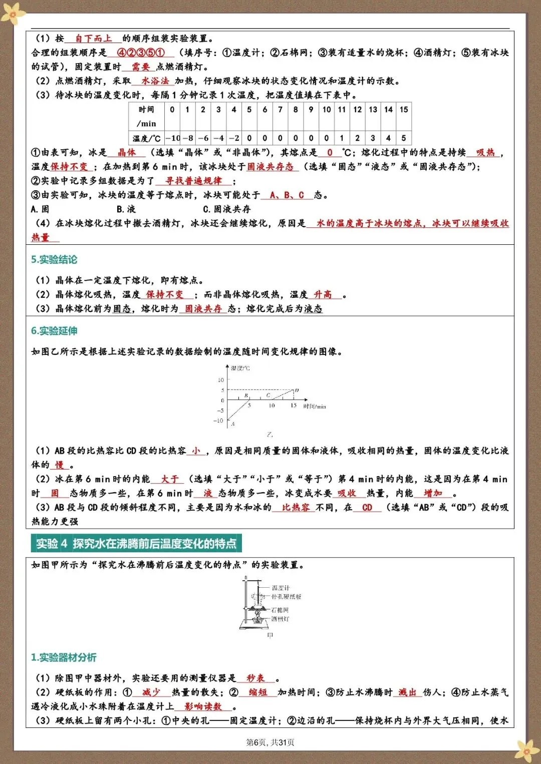 中考物理实验总结,可打印 第7张
