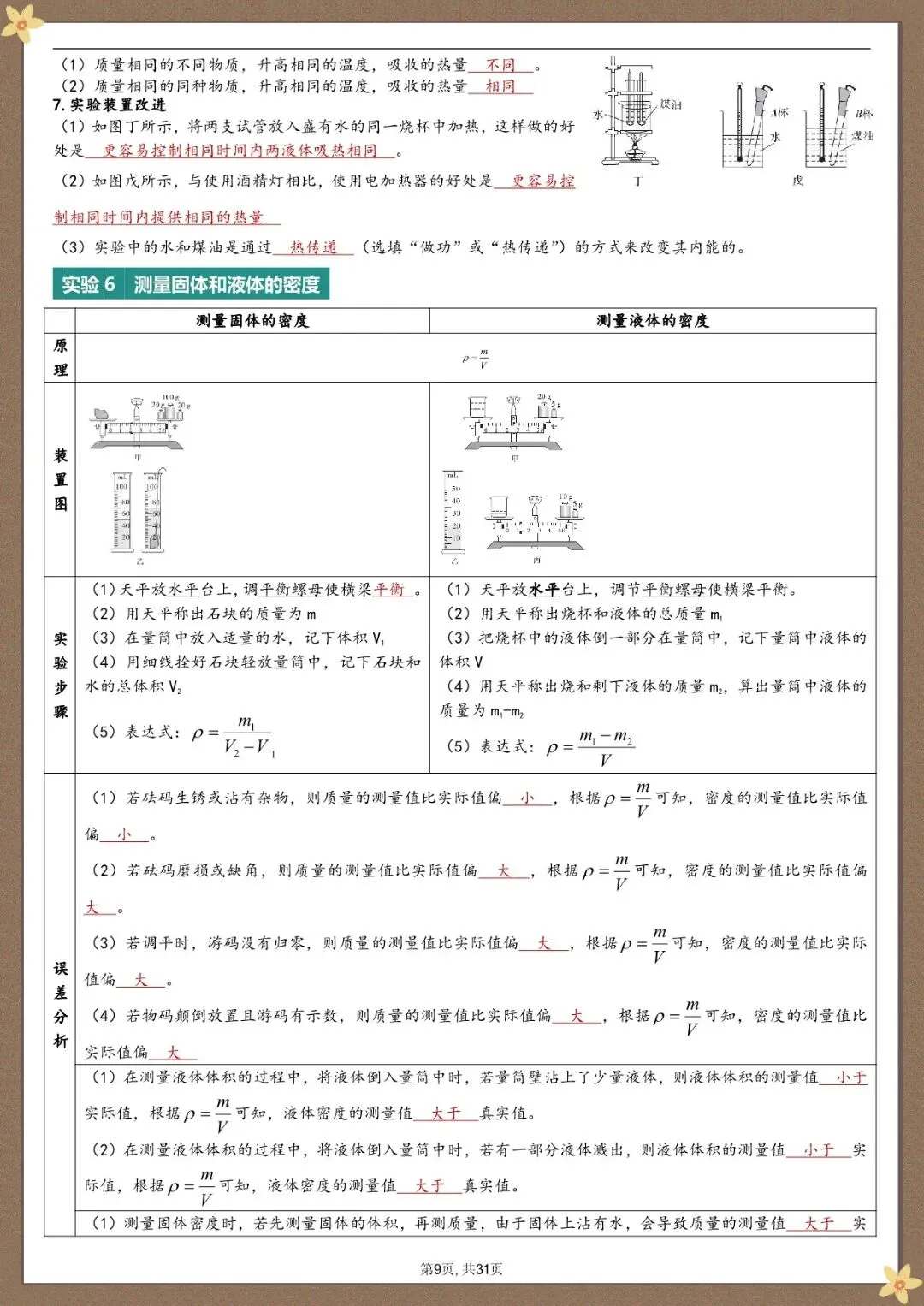 中考物理实验总结,可打印 第10张