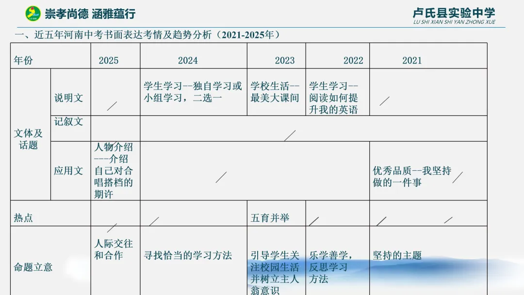 舵启千帆 志夺中考 (九) 第2张
